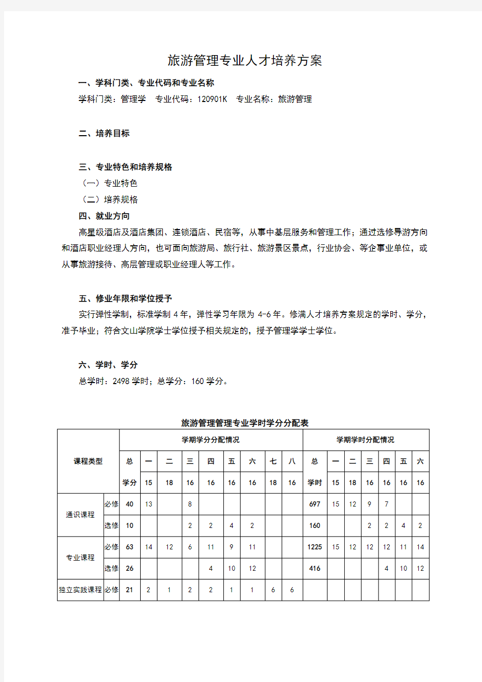 旅游管理专业人才培养方案(2018)