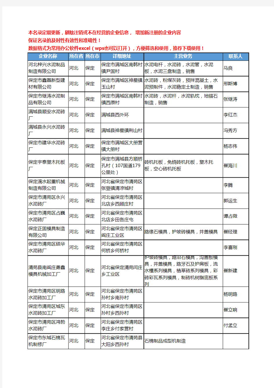 2020新版河北省保定砖瓦和砌块工商企业公司名录名单黄页联系方式大全39家