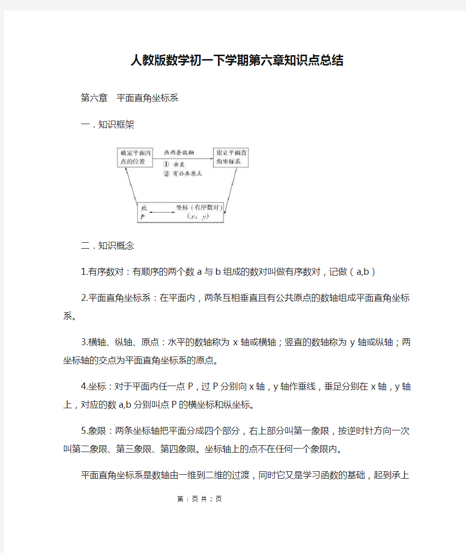 人教版数学初一下学期第六章知识点总结