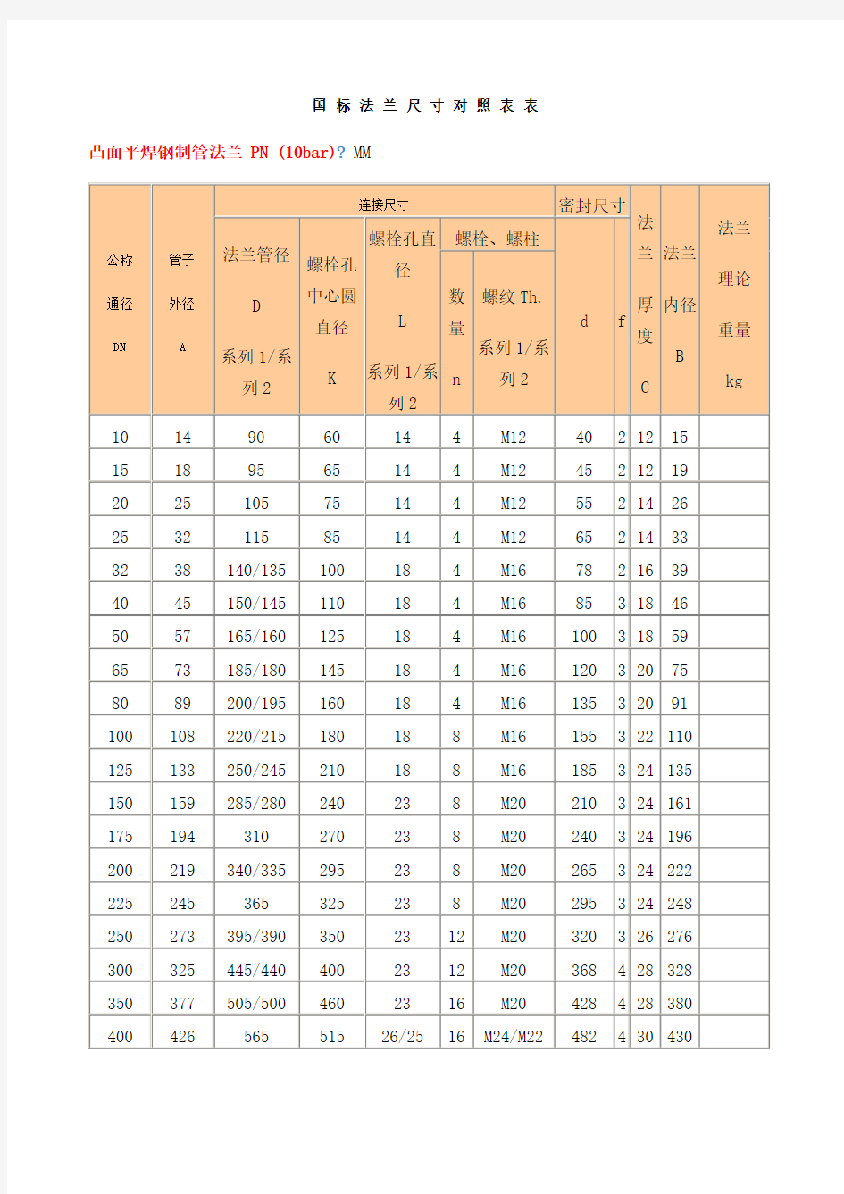 国标法兰尺寸对照表