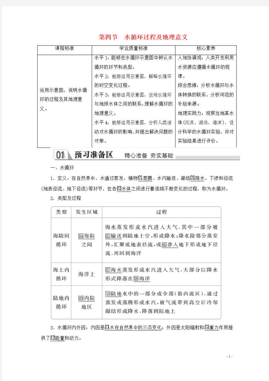 高中地理第二章第四节水循环过程及地理意义教学案中图版必修第一册