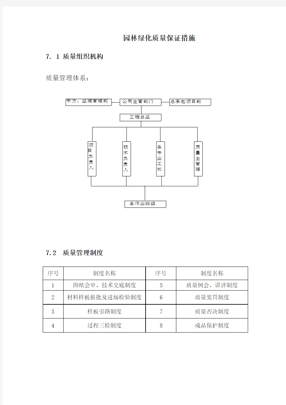 (完整版)园林绿化质量保证措施