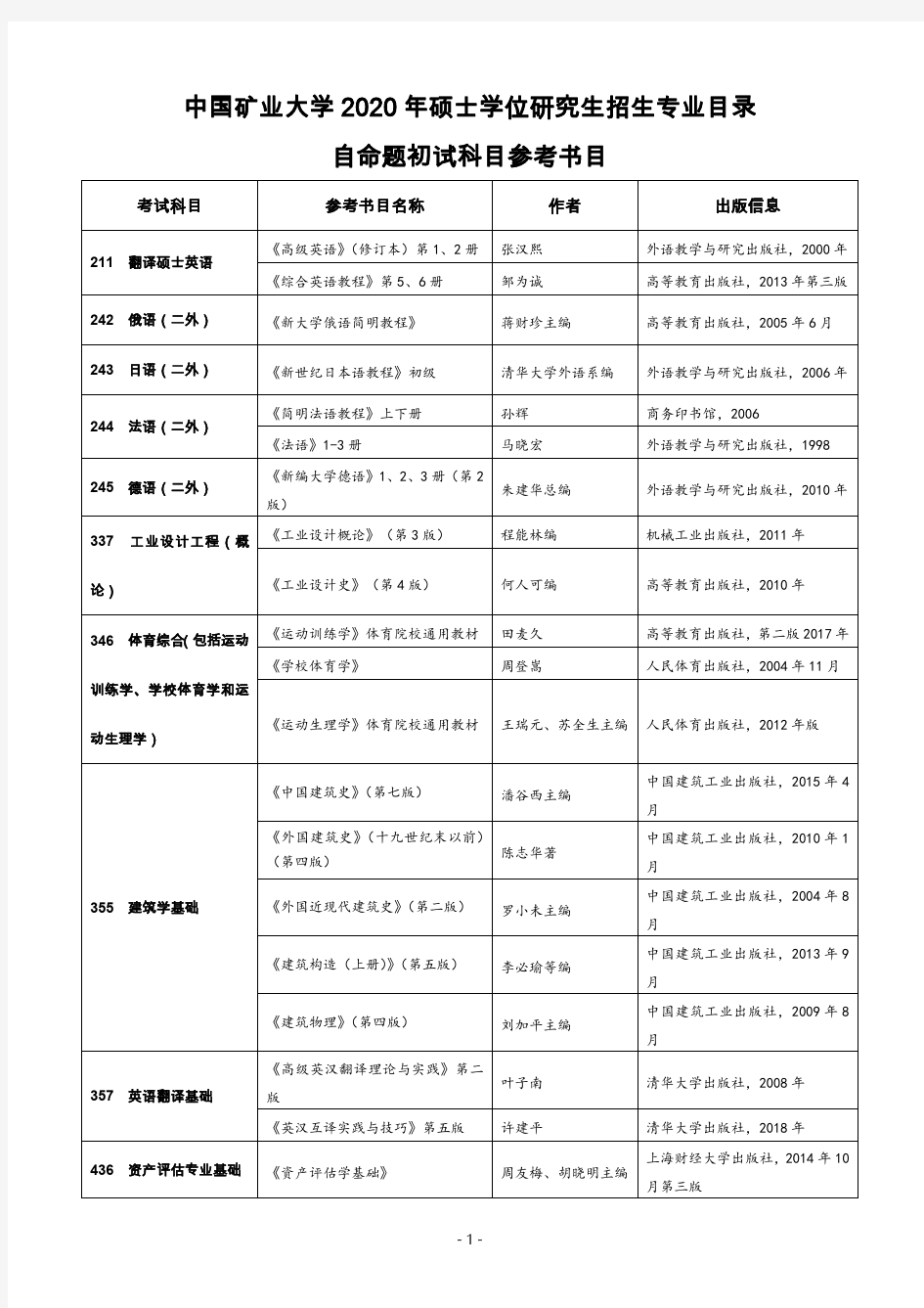 中国矿业大学2020年硕士研究生招生自命题初试科目参考书目