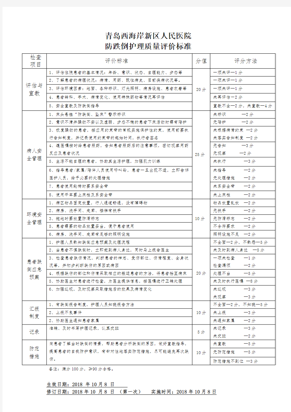 防跌倒护理质量评价标准6