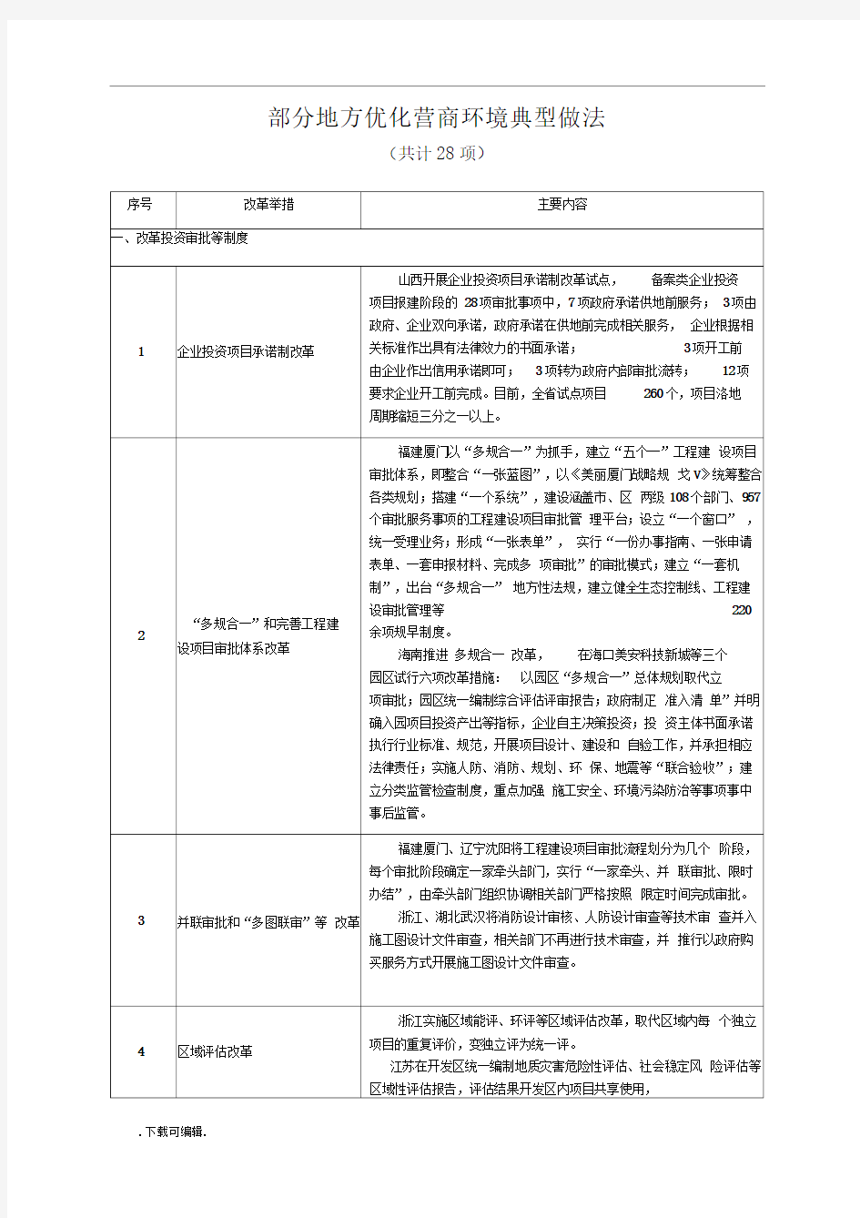 部分地方优化营商环境典型做法