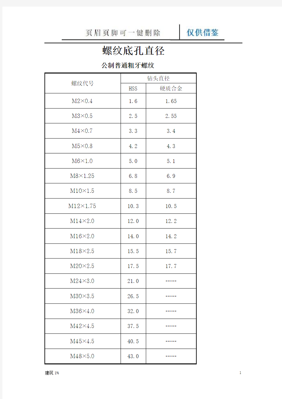 螺纹底孔对照表(技巧学习)