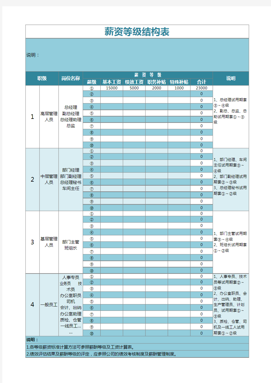 11【表格】薪资等级结构表