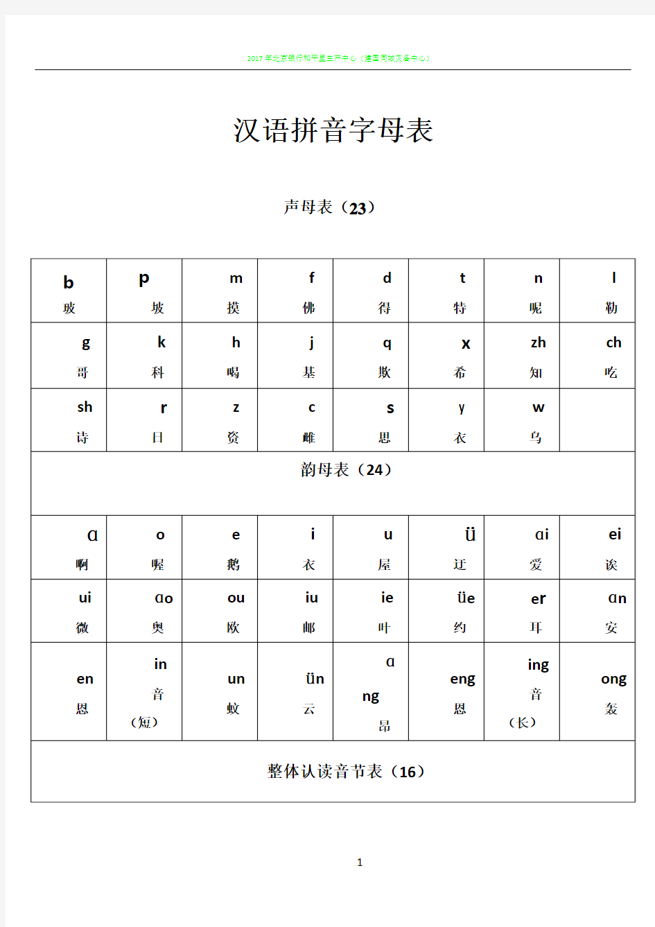 2017最新汉语拼音字母表