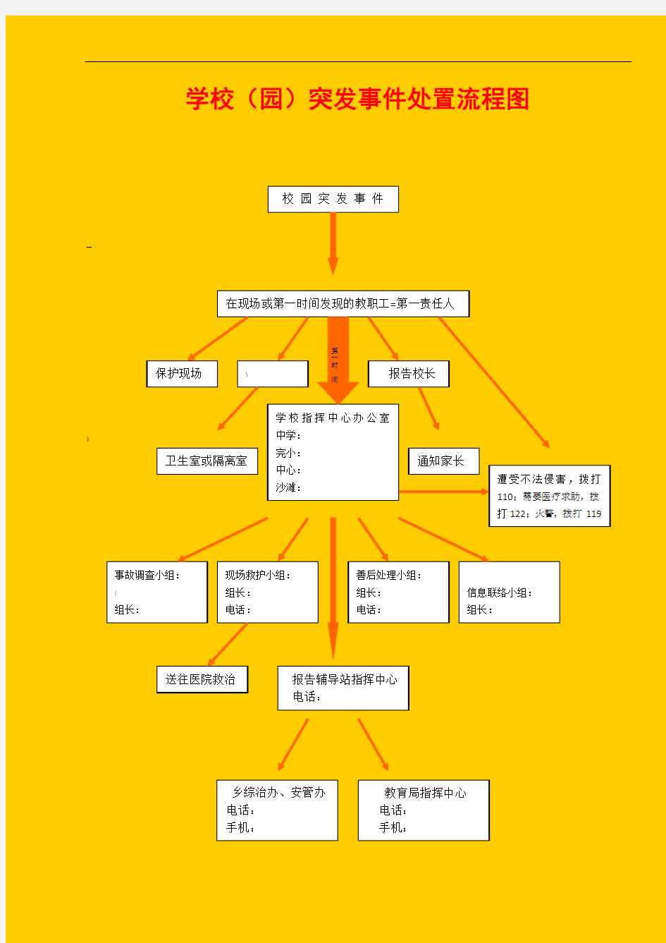 校园突发事件处置和上报流程图(经典)