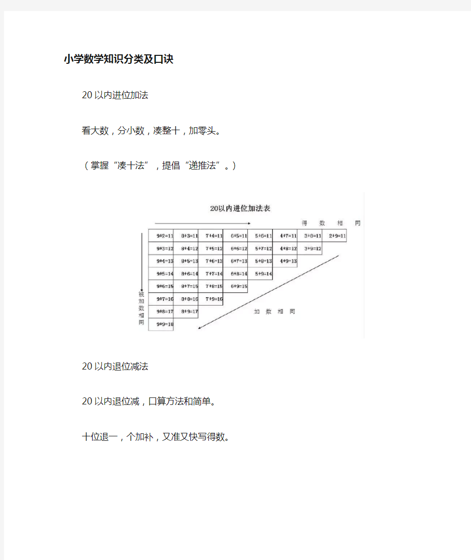 小学数学口诀(完整版)