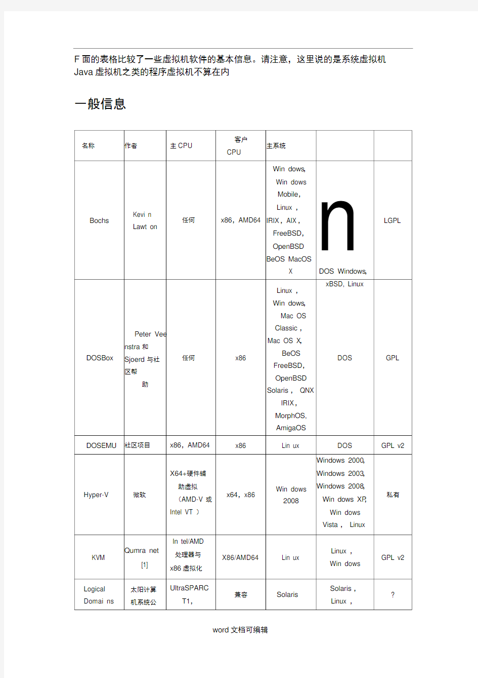 各大主流虚拟机.doc