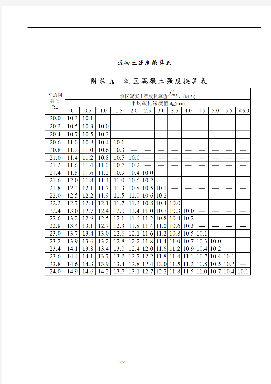 测区混凝土强度换算值查询表