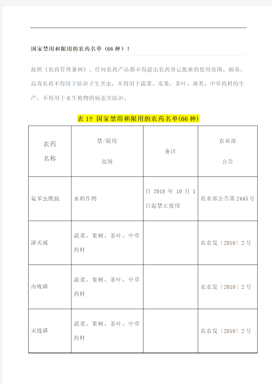 国家禁用和限用的农药名单种