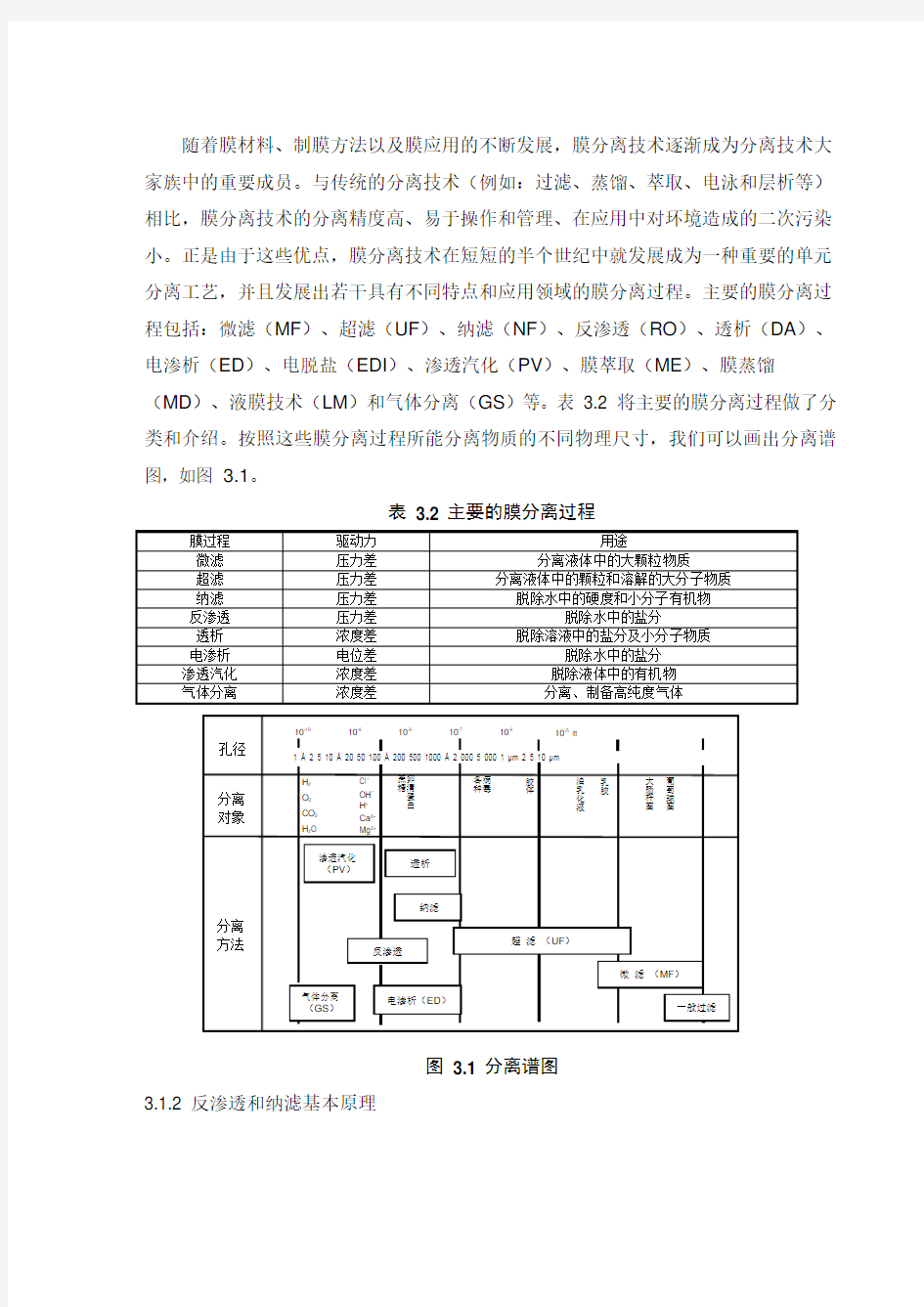 反渗透和纳滤的基础知识