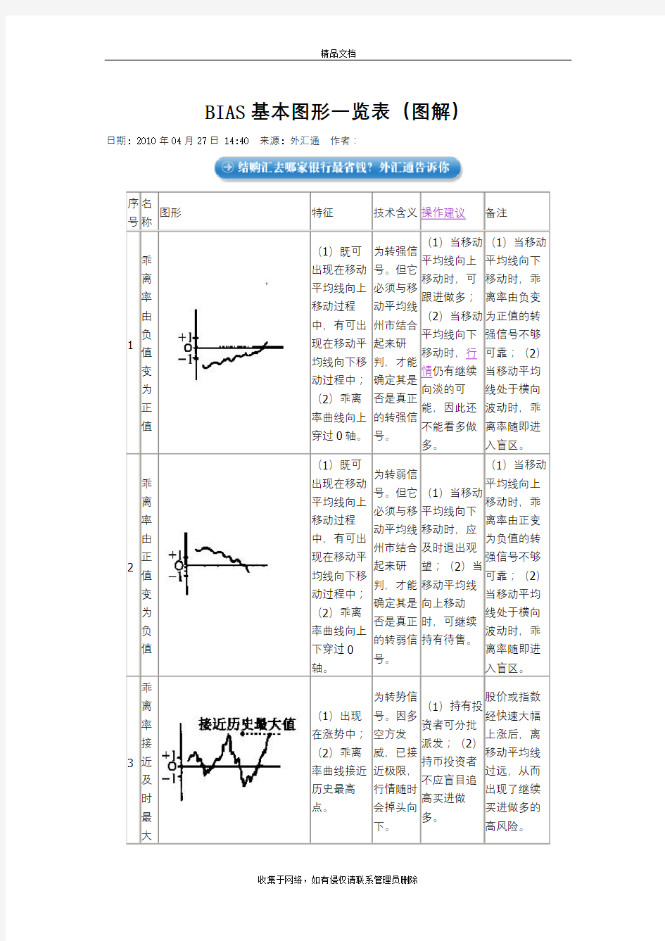 BIAS基本图形一览表知识讲解