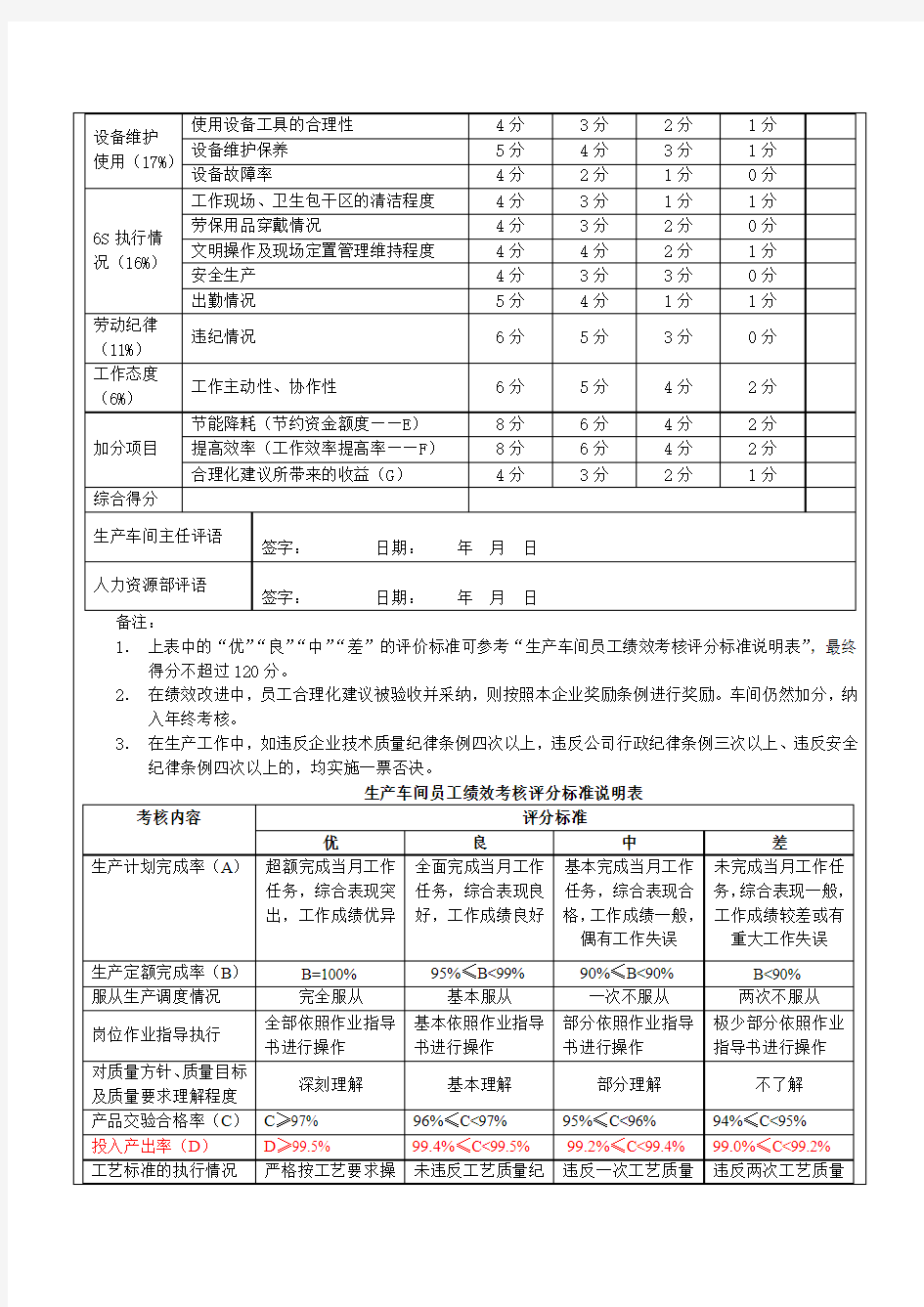 湘江木业生产车间工人绩效考核方案