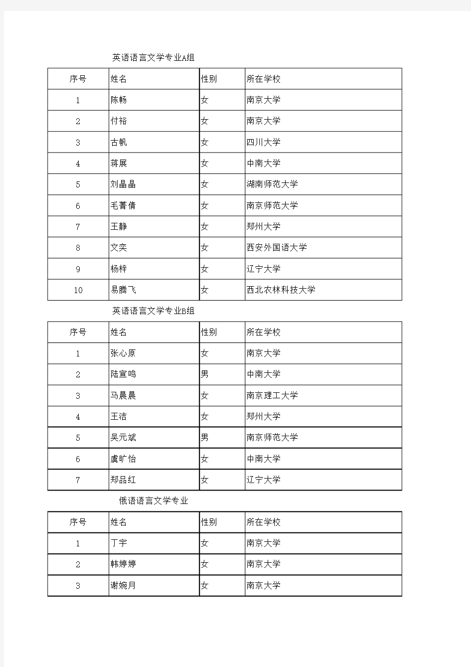 外院2014年推免攻读硕士学位研究生拟录取名单