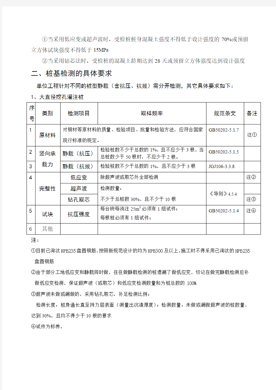 关于桩基检测的要求、问题处理、验收条件和程序规定(讨论版2014年01月23日)