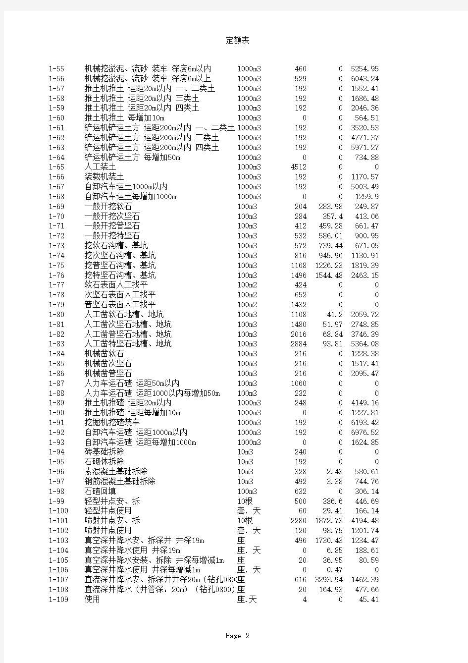 《浙江省建筑工程预算定额》(2010版)