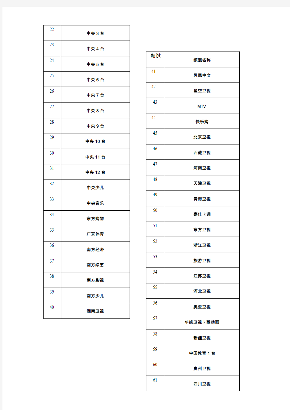 番禺数字电视节目表2014 (2)