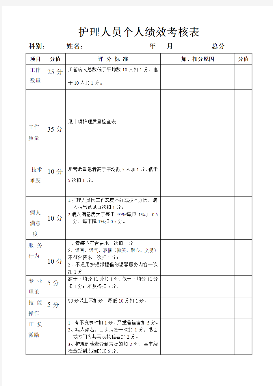 护理人员(个人)绩效考核汇总表