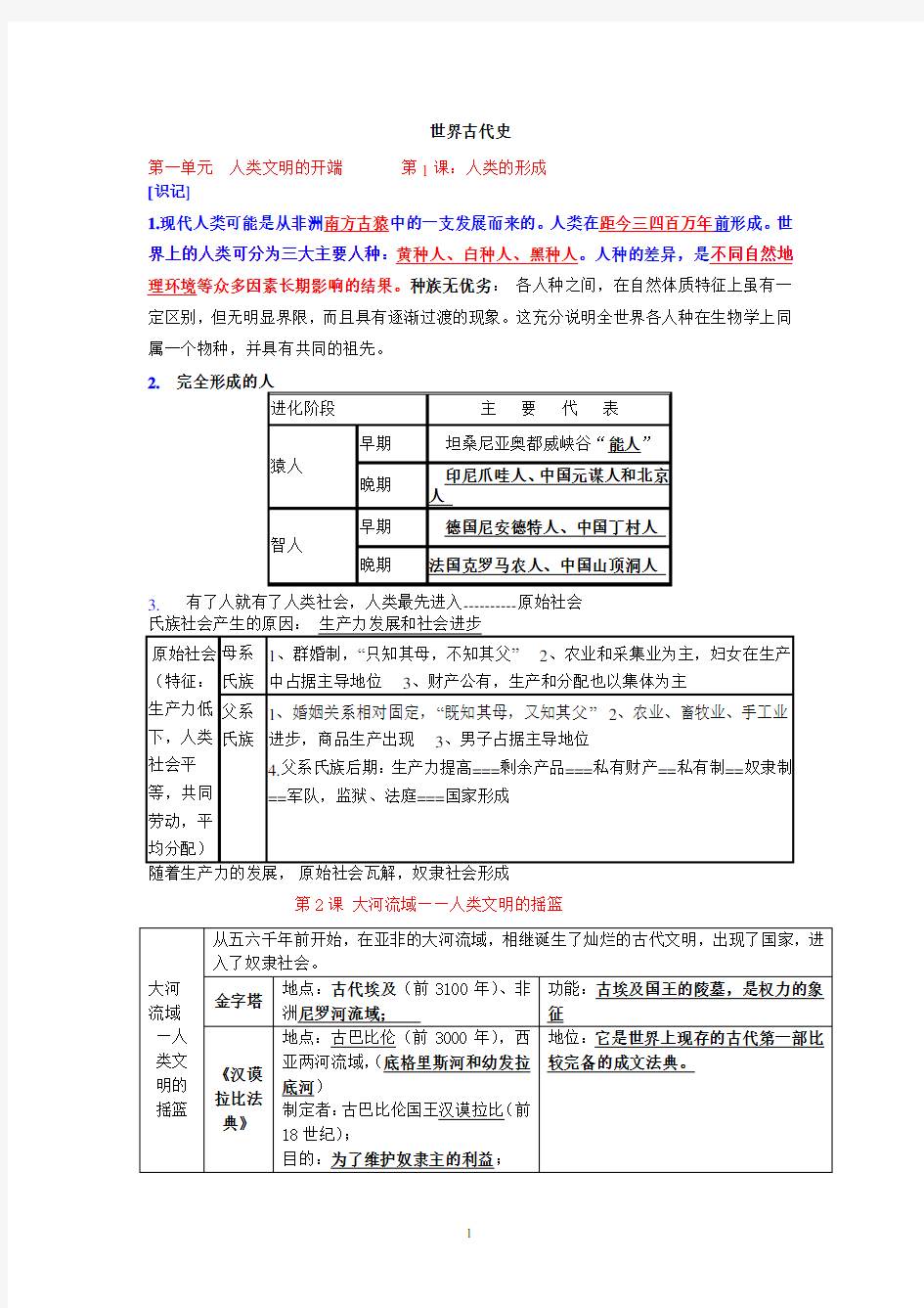 初三历史上知识点表格归纳