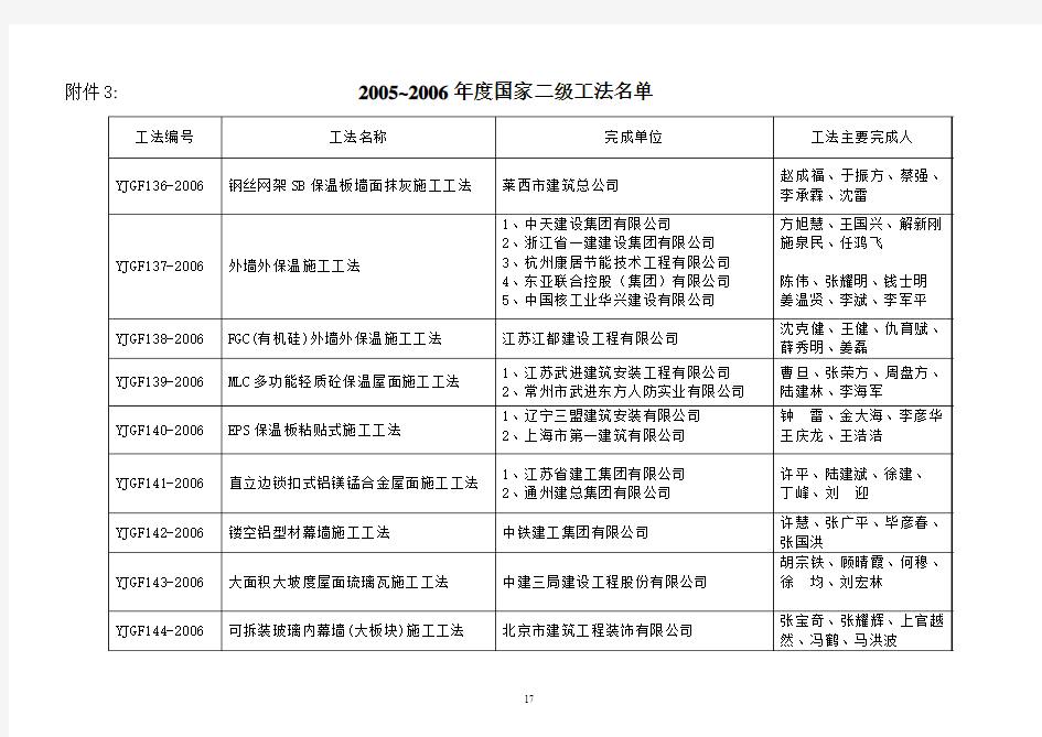 2005-2006年度国家二级工法名单