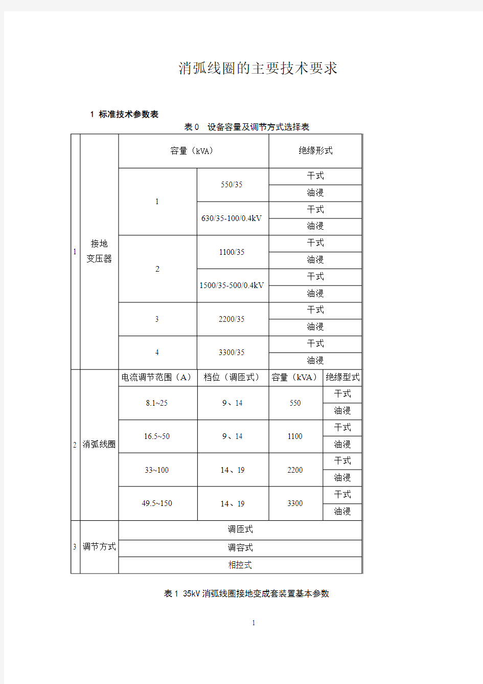 消弧线圈的主要技术要求