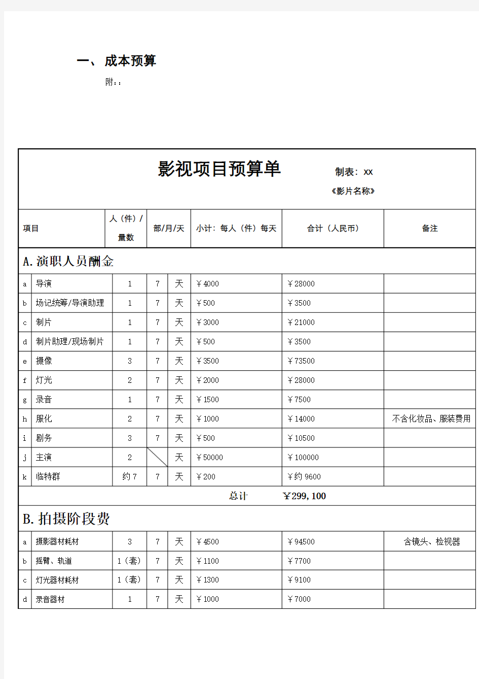 影视项目预算