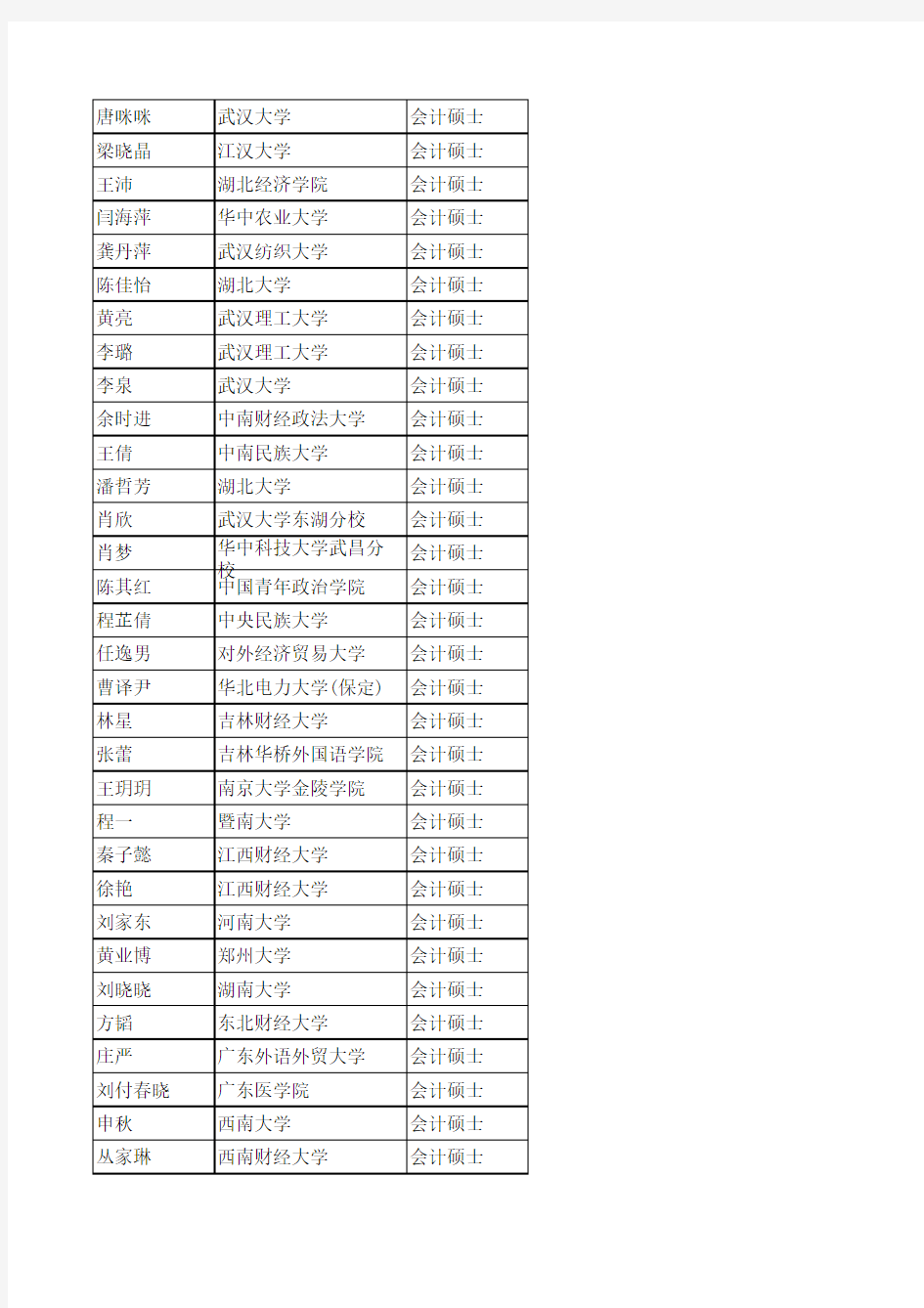 武汉大学专业型硕士复试名单