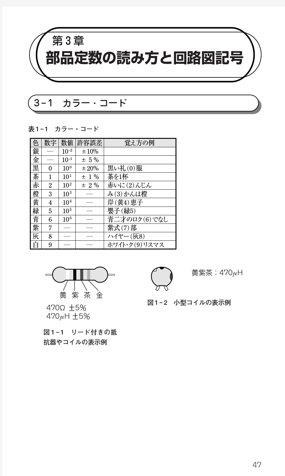 部品定数の読み方と回路図记号