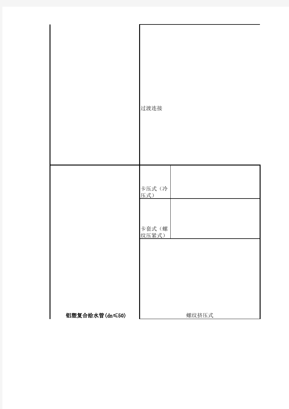 各种管材连接方式总结