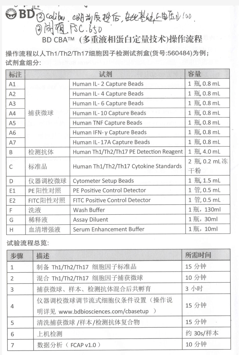 CBA KIT (BD)中文版