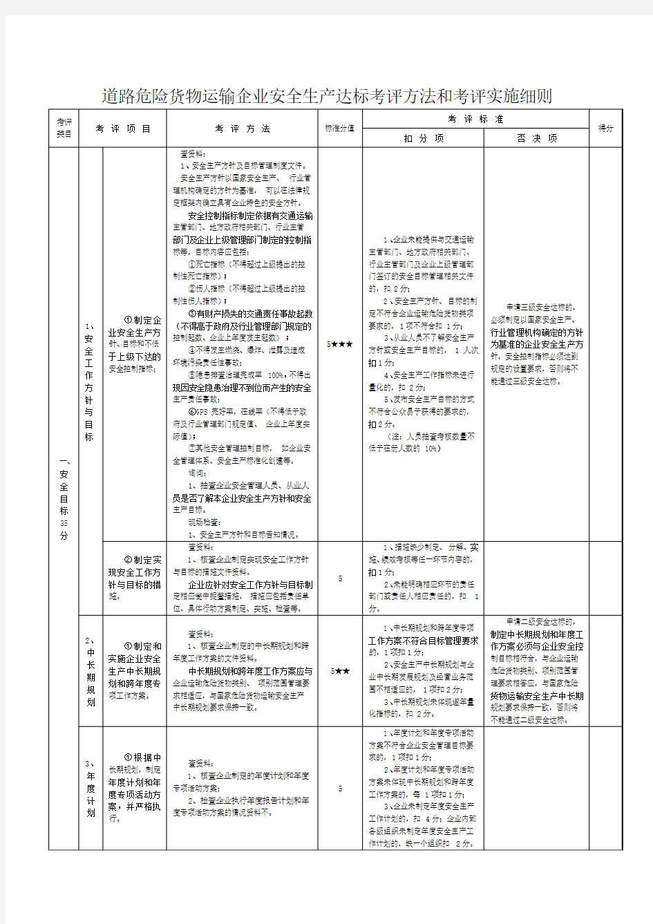 最新道路危险货物运输评分细则及考评实施细则