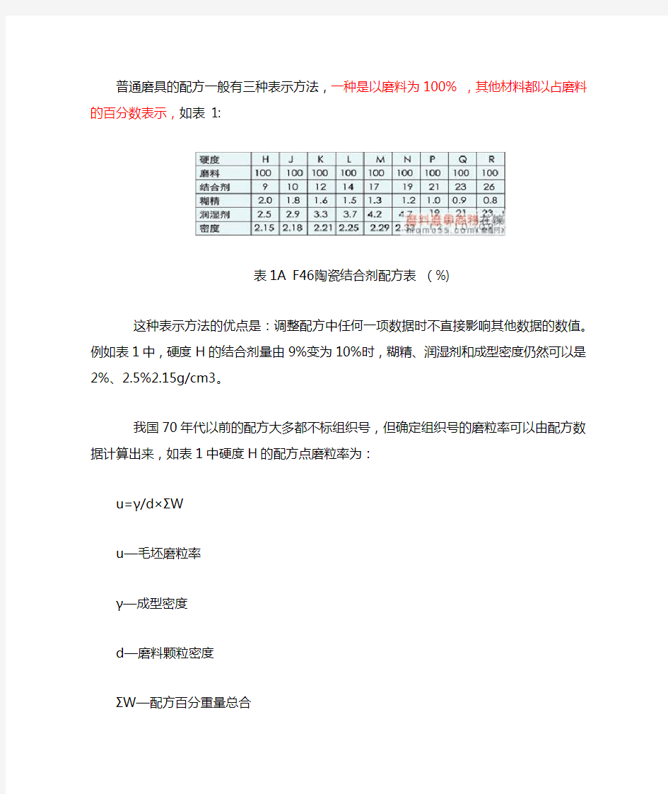 磨具的磨粒率CBN砂轮的浓度计算