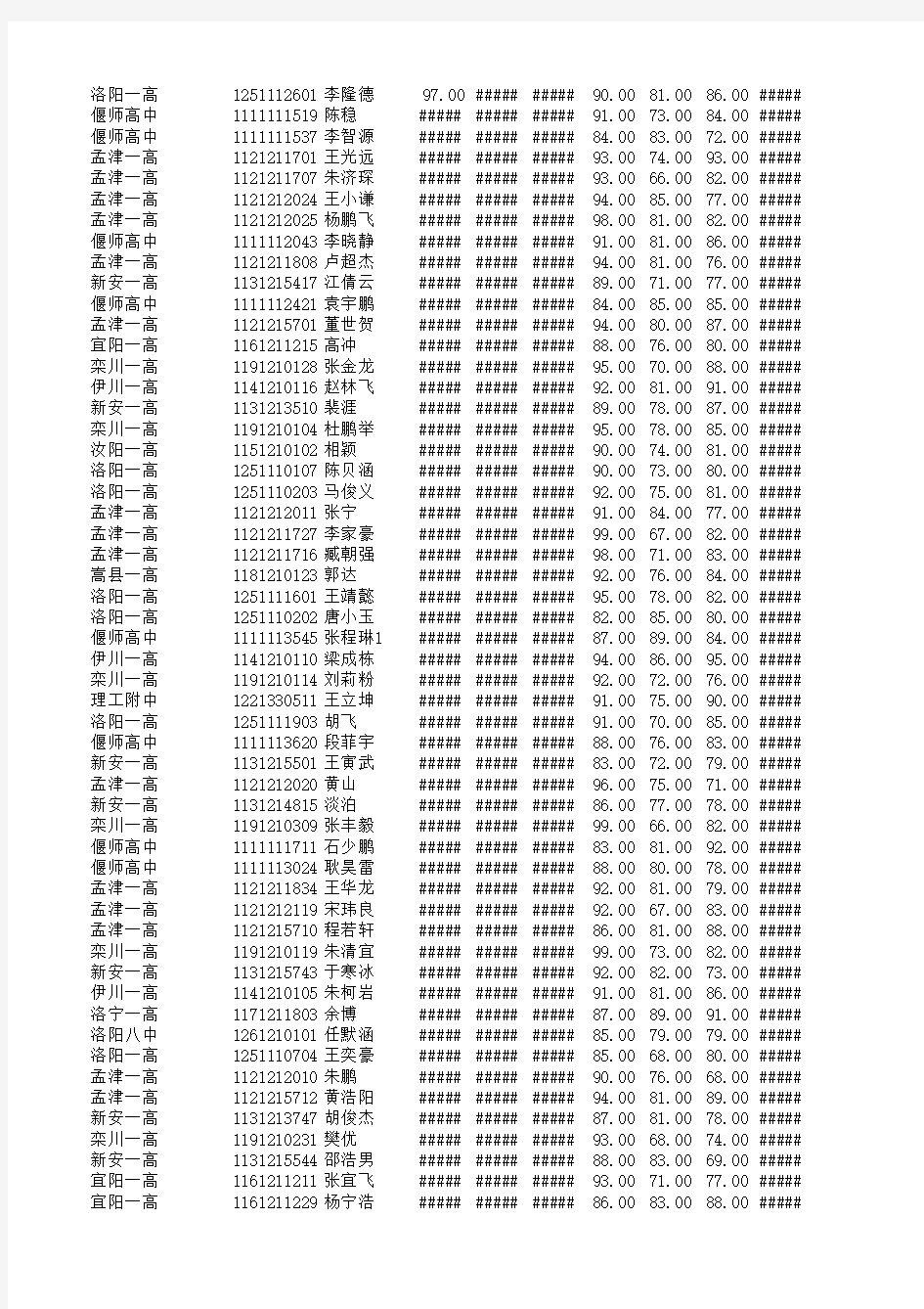 洛阳市2014年高一质检A卷理科成绩