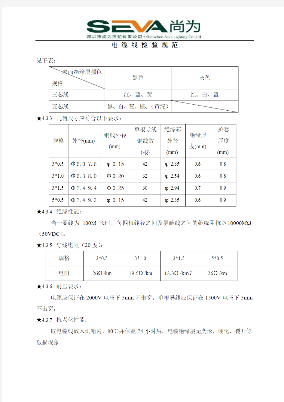 电缆线检验规范