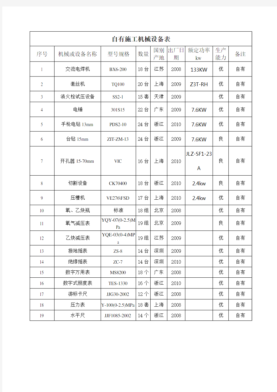 消防工程设备一览表