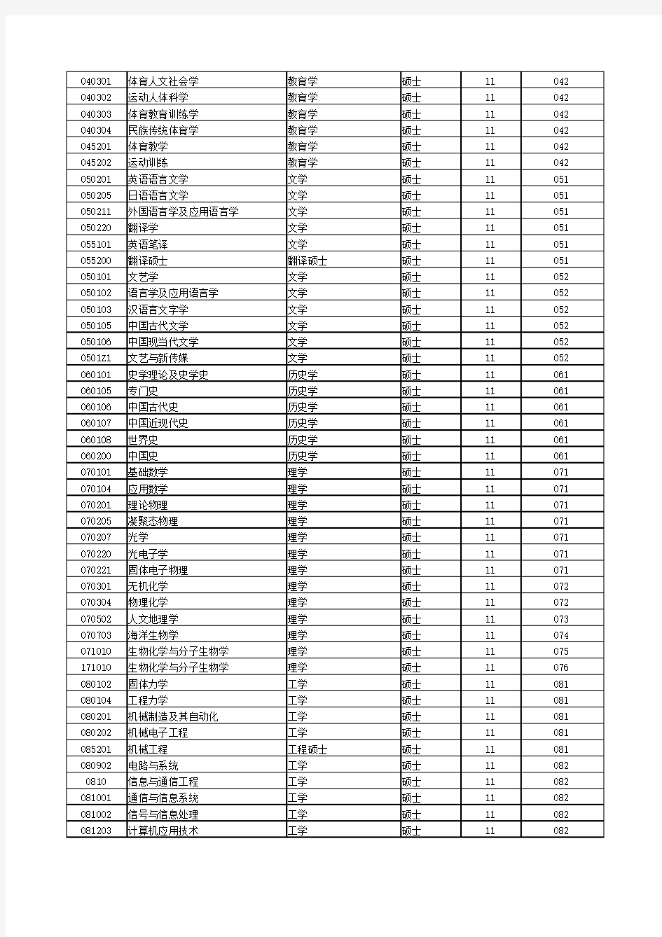 宁波大学研究生学号编写新规则