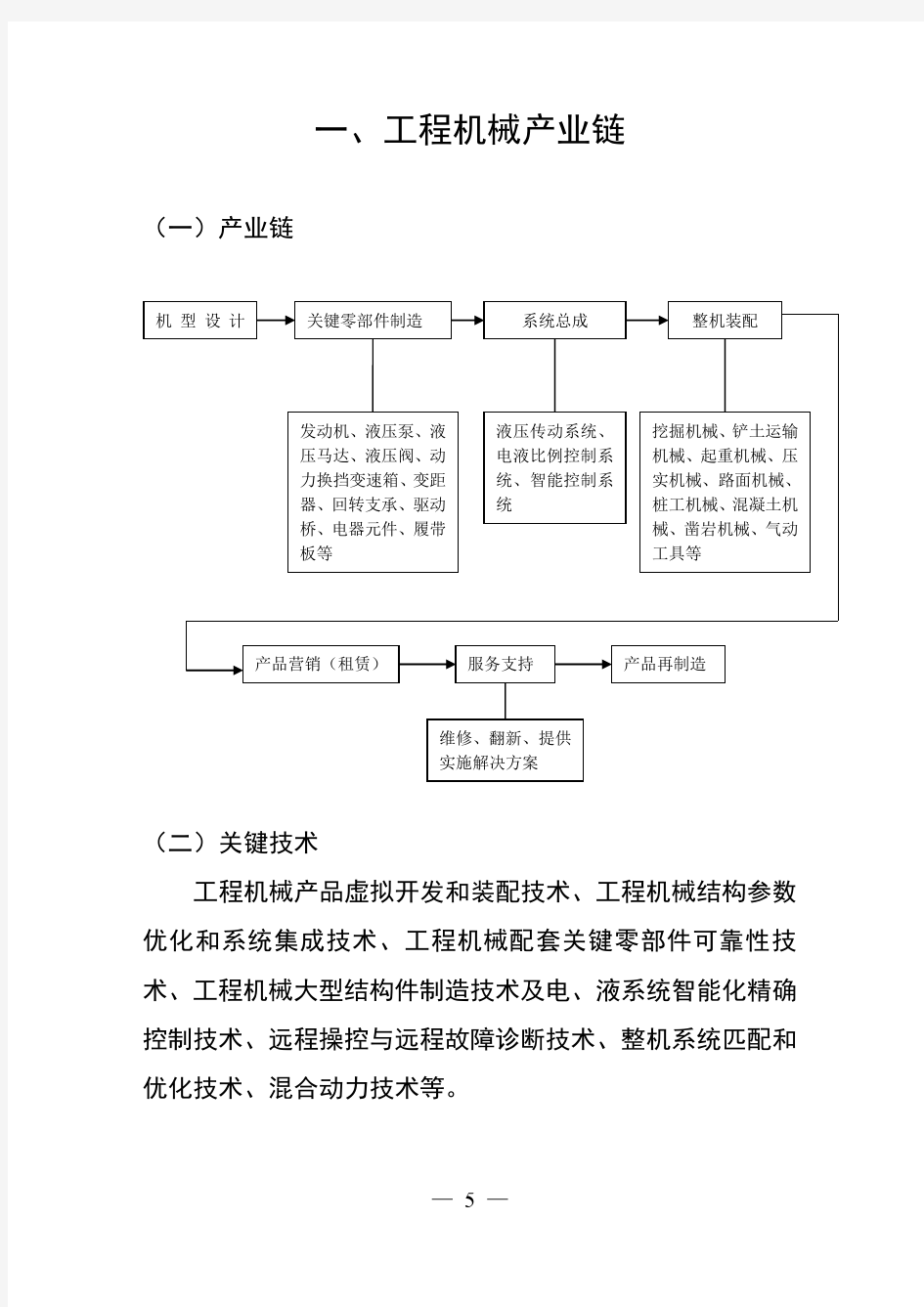 19个产业产业链