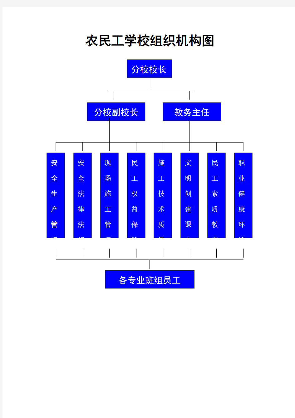 农民工学校制度