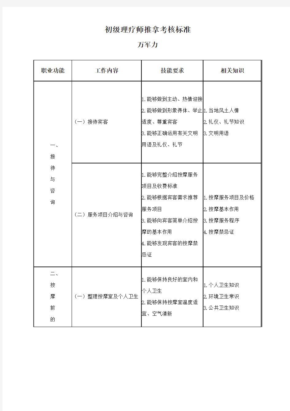 理疗师推拿考核标准