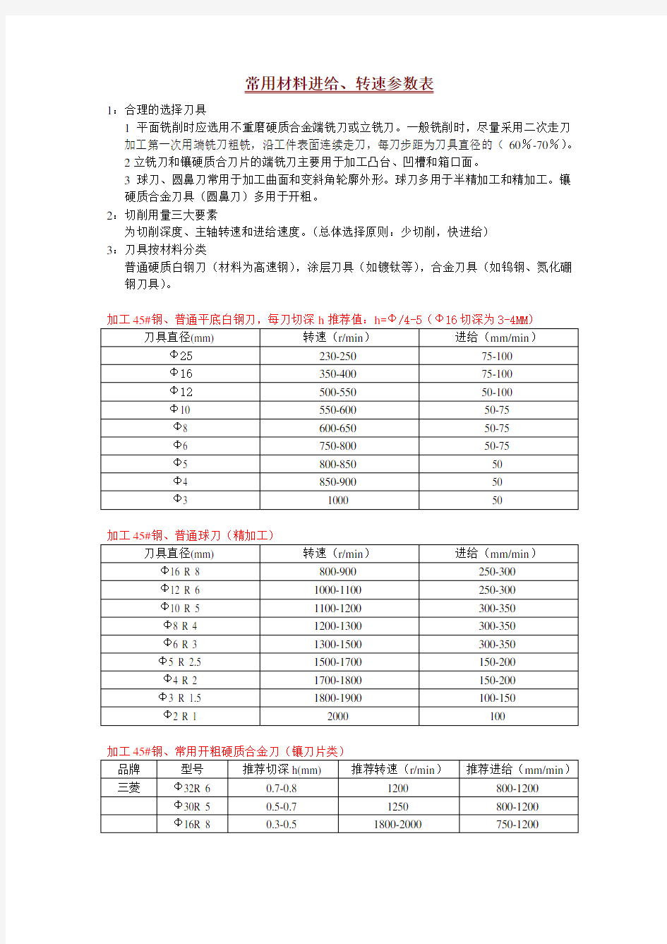 常用工件材料进给、转速参数表