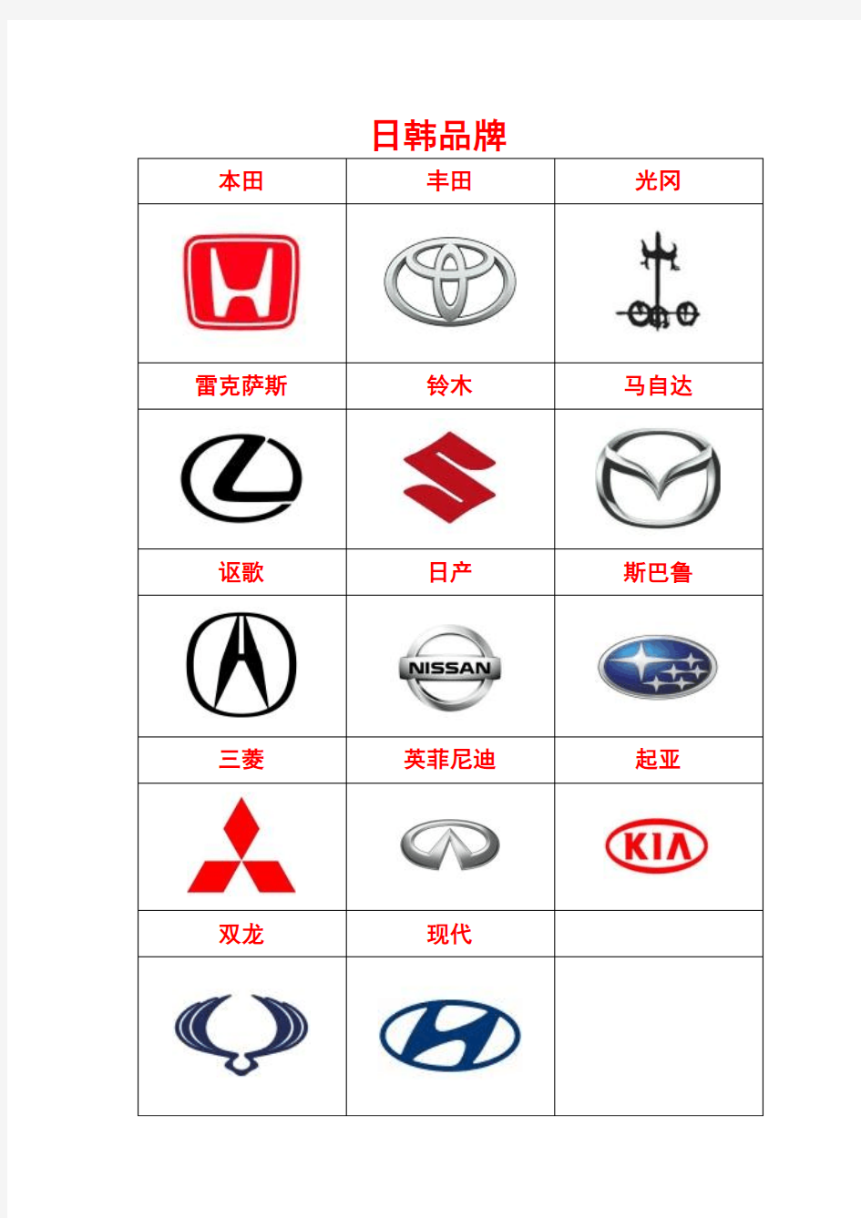 汽车品牌(欧系、美系、日系、国产)