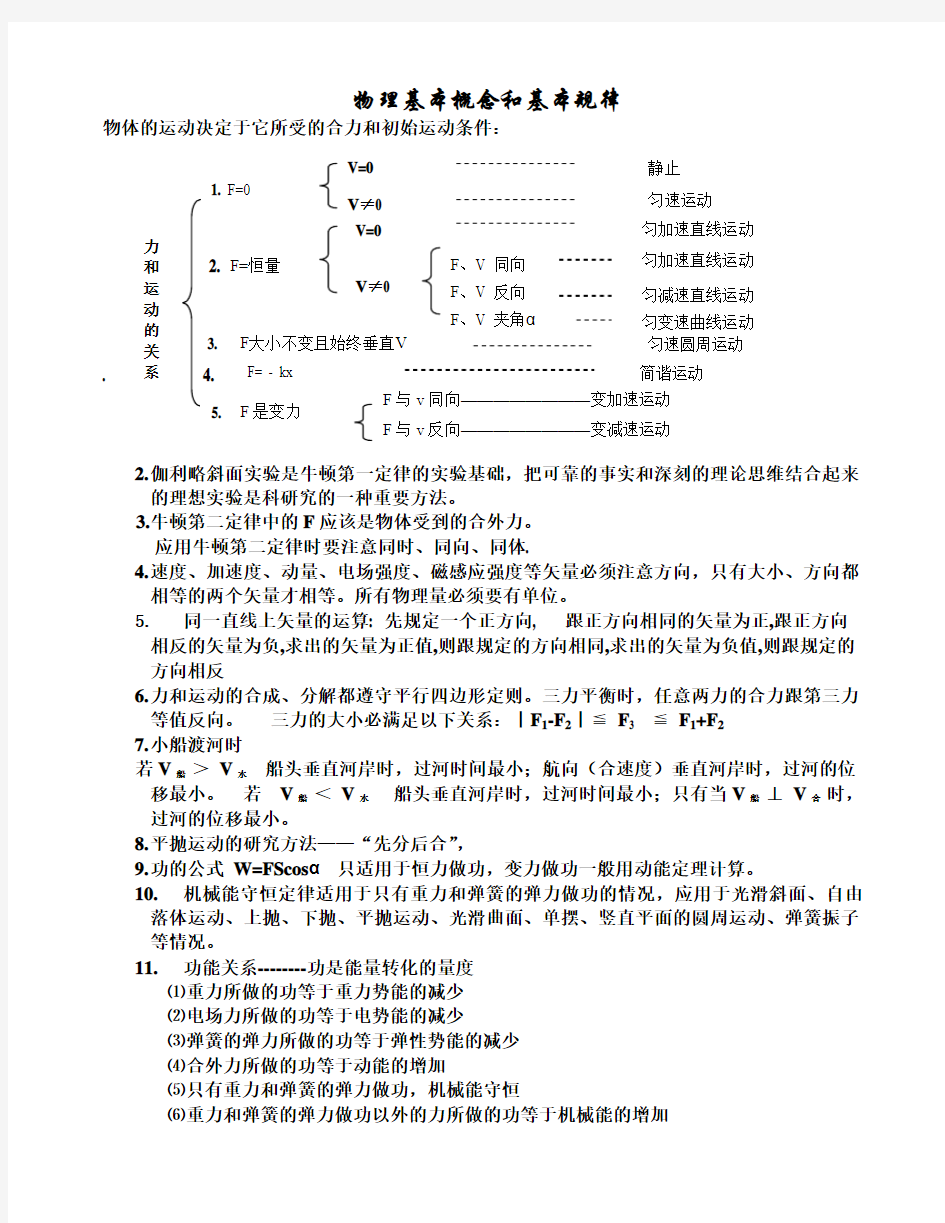 h物理基本概念和基本规律