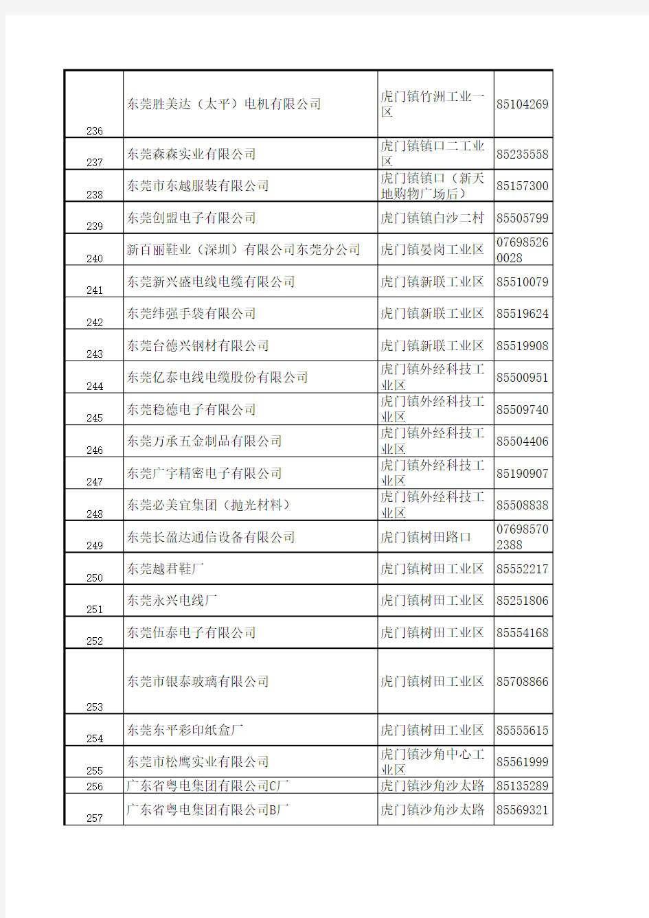 东莞公司采购电话及联系人