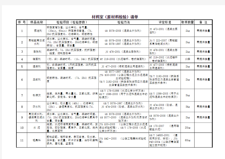 公路工地试验室委外试验取样数量(包含材料名称及规程规范)