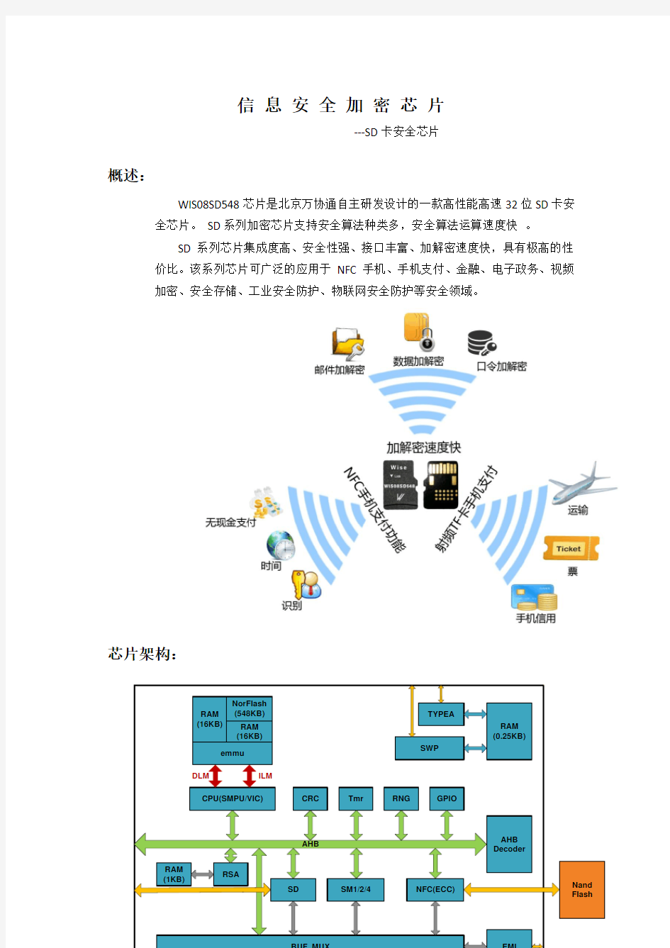 信息安全加密芯片