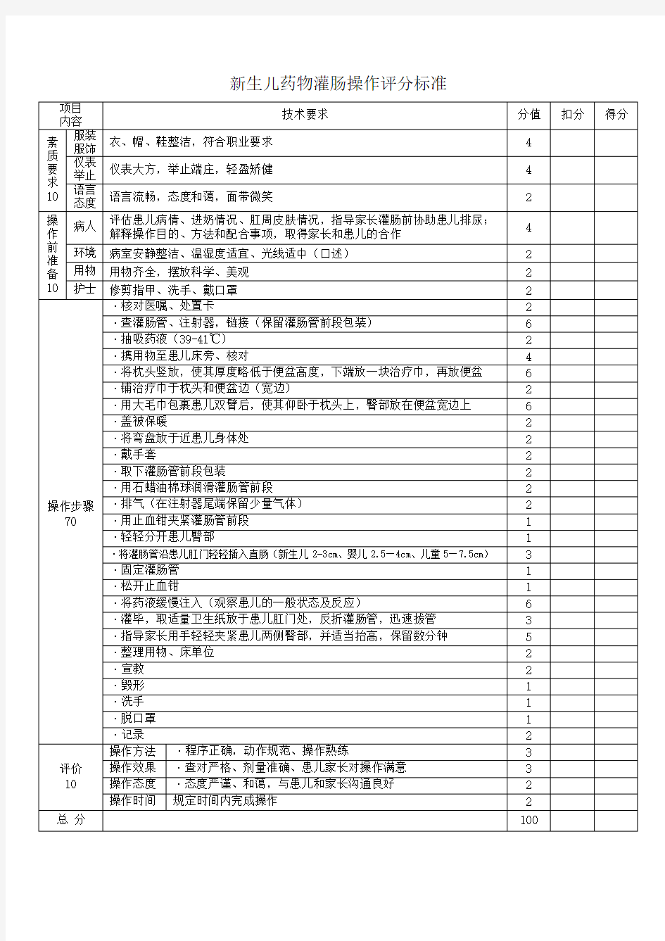 小儿小量保留灌肠操作评分标准