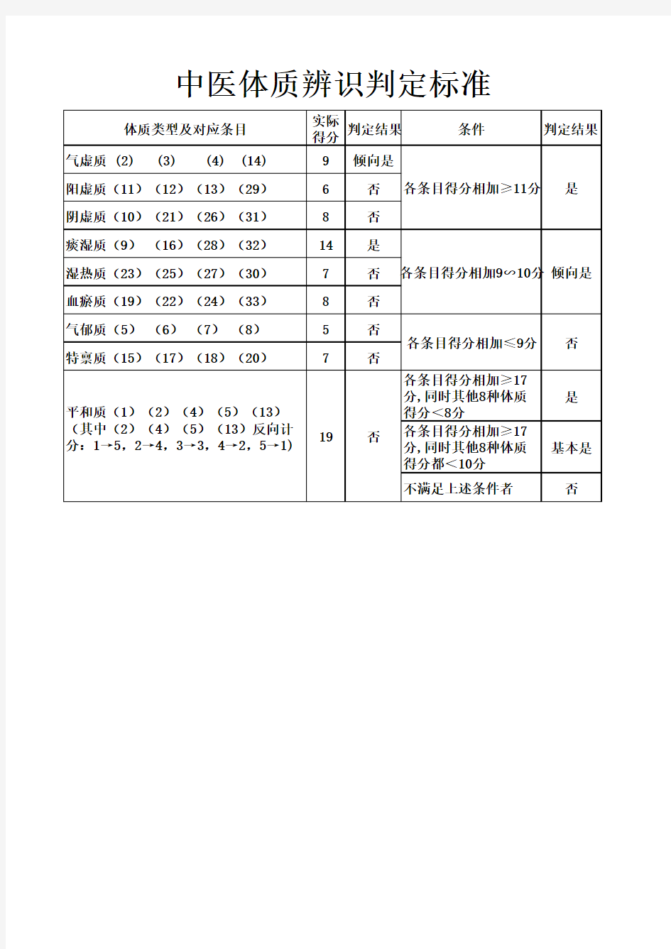 中医体质辨识判定标准